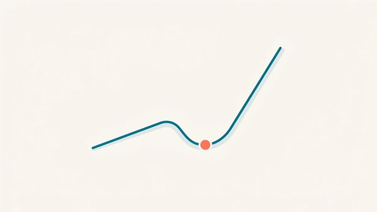 A line that dips into a shallow valley marked with a coral dot before rising steeply, representing chlorine demand dropping to its lowest point at breakpoint before free chlorine rises.